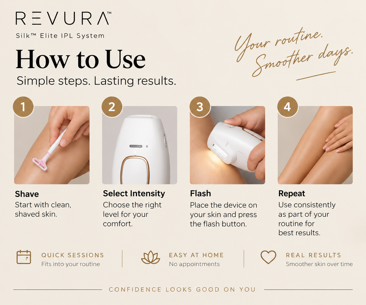 The Revura Silk™: Elite IPL System